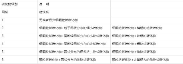碳化物評(píng)級(jí).jpg