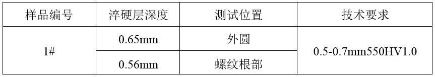 化學成分檢測分析