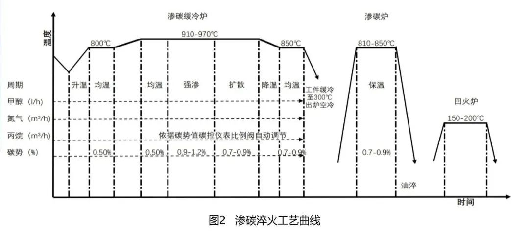 淺析風電產品熱處理工藝